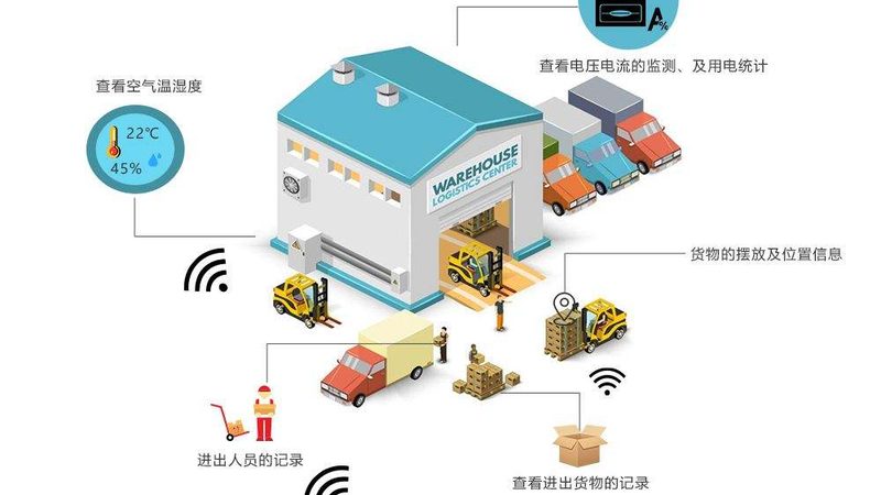 300公斤承重，轻型货架适用场景解析