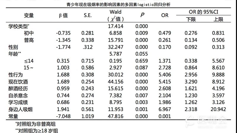 电动叉车在上海的批发报价，您了解多少？**
